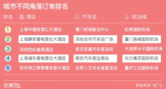 比送花更实惠！今年情人节车厘子订单增长超六