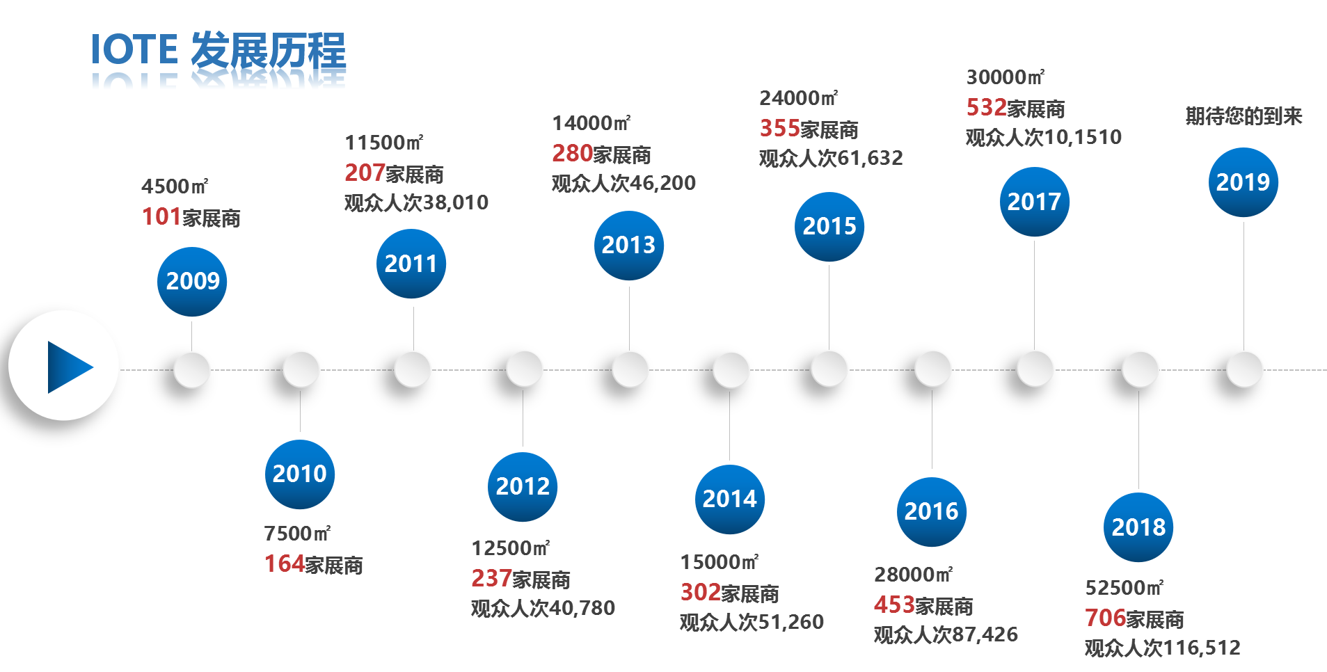 IOTE2019国际物联网博览会