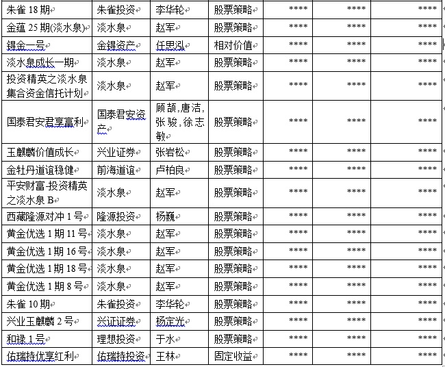 中国私募证券投资基金评级报告（2018-12）