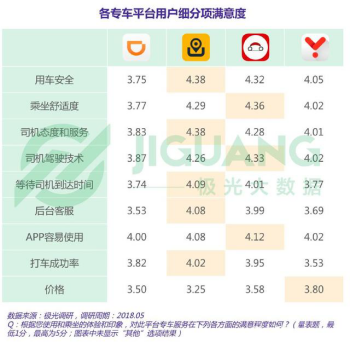 网约车安全性成核心关注要素，神州专车再获安