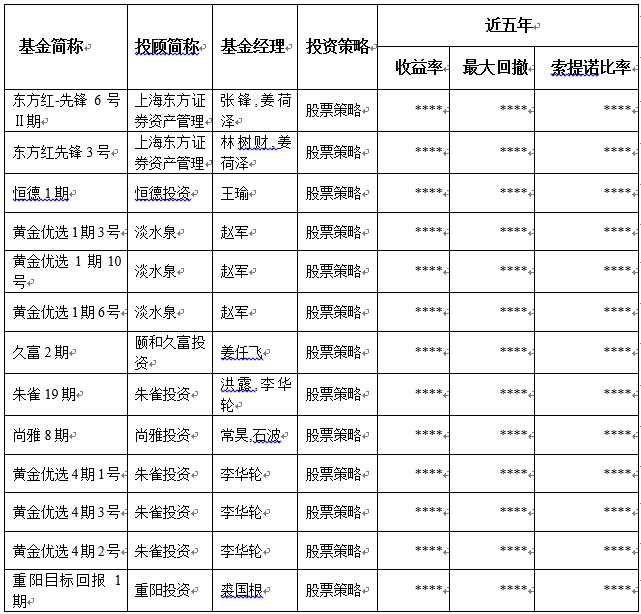 中国私募证券投资基金评级报告（2018-12）