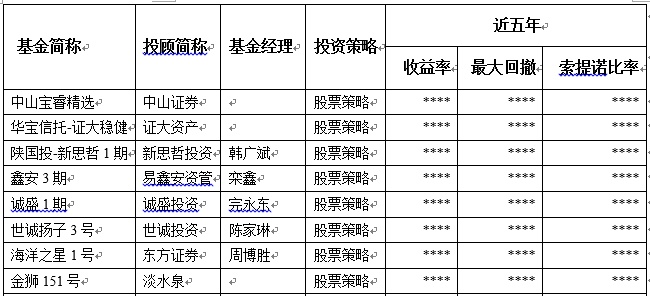 中国私募证券投资基金评级报告（2018-12）