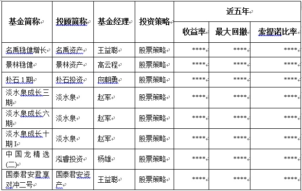 中国私募证券投资基金评级报告（2018-12）