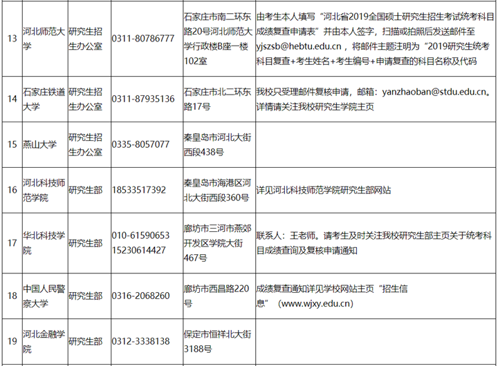 河北省2019年考研成绩可以查了！快看看自己考了多少分