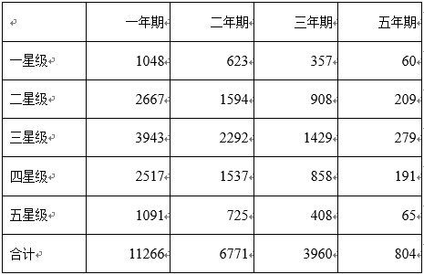 中国私募证券投资基金评级报告（2018-12）