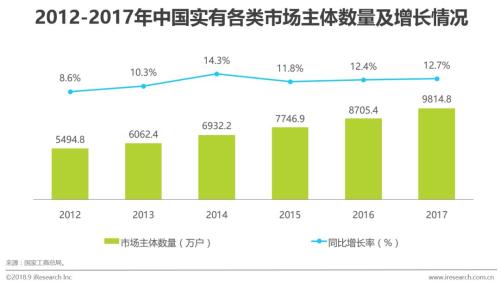 艾瑞：数字经济时代，企业IT运维管理迎来新变革