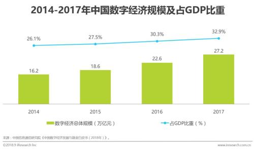 艾瑞：数字经济时代，企业IT运维管理迎来新变革