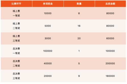 首届“网鼎杯”网络安全大赛正式启动