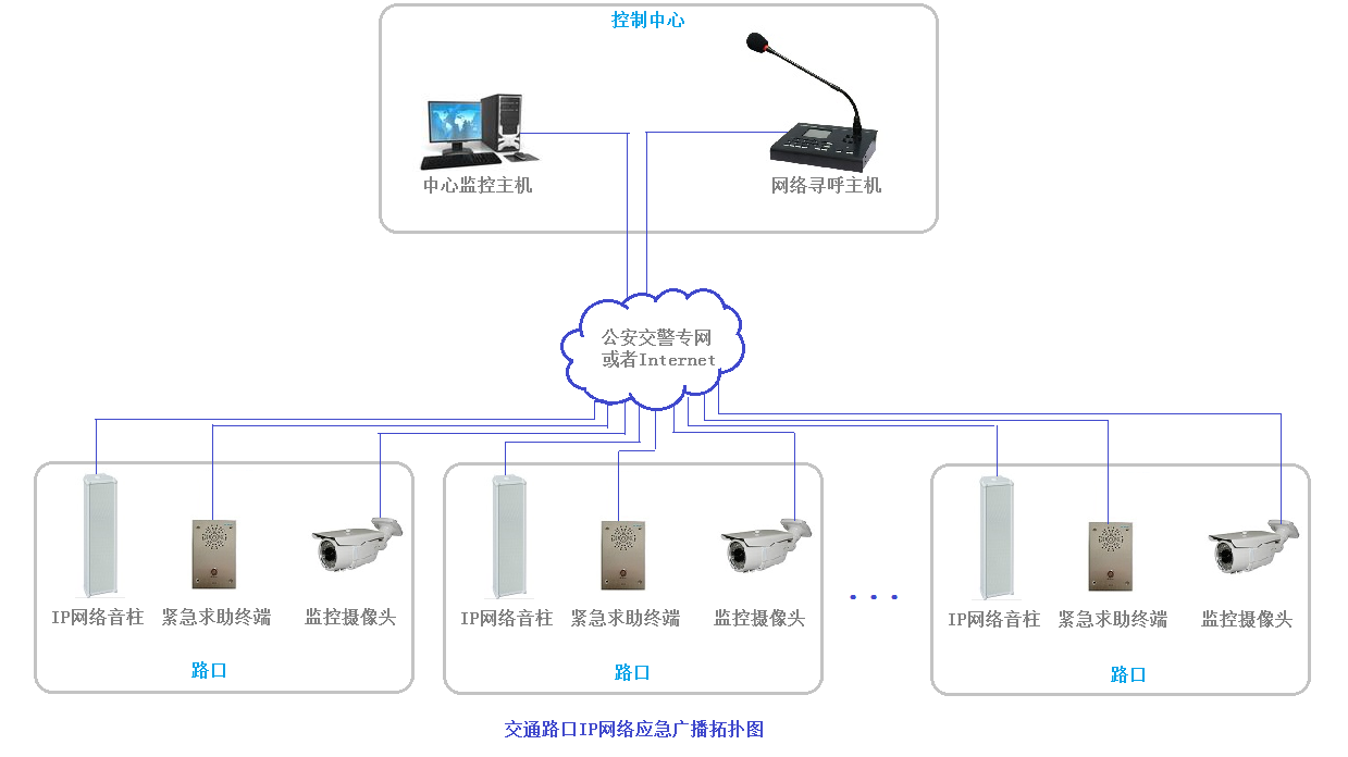 交通路口IP网络应急广播方案