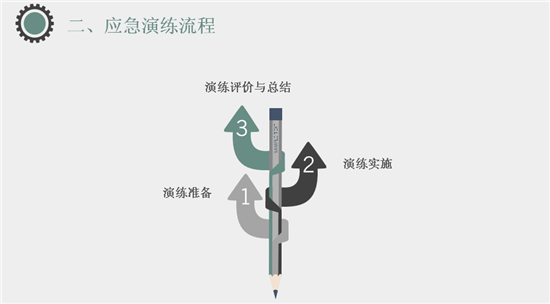 实验小学明道分校邀请专业安全工程师到校进行校园应急知识培训