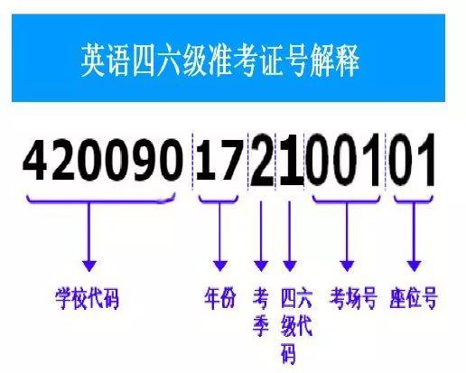 四六级成绩查询时间为2月26日13时 今年有个大变