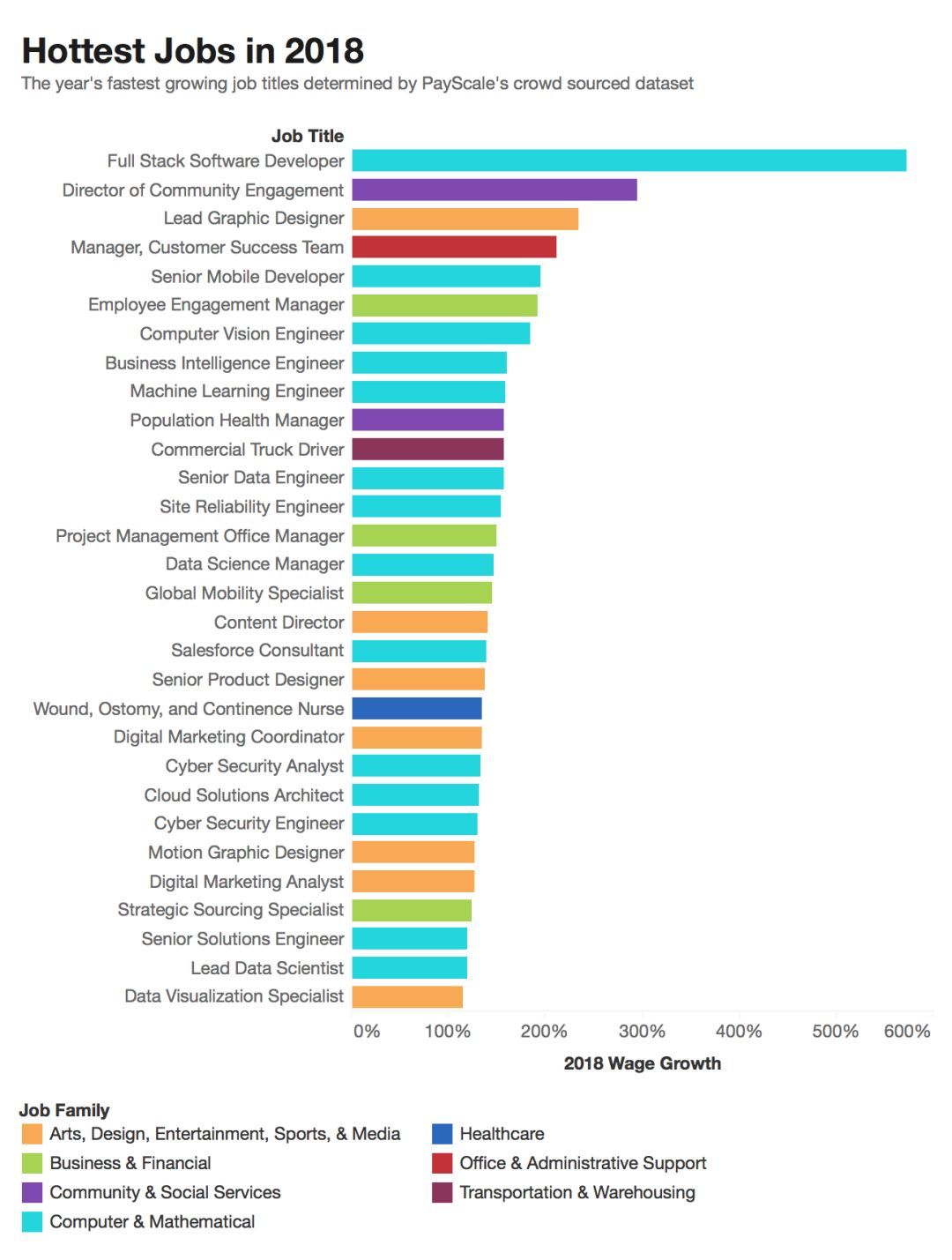 互联网寒冬大裁员，AI跻身2019年最赚钱职业TOP10（附薪酬表）