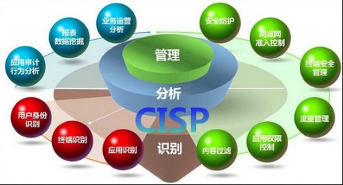 【课程】CISP认证须知！中星为你解析CISP认证培训的价值在哪里884.png