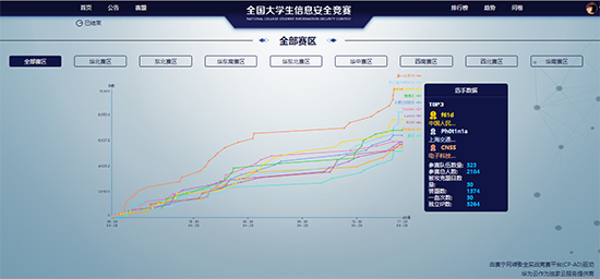 赛宁网安助力第十一届全国大学生信息安全竞赛