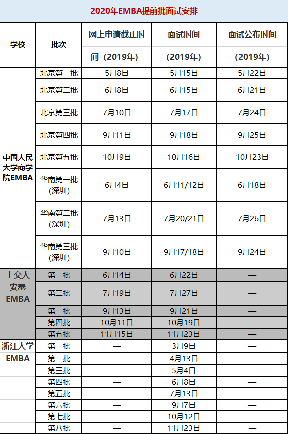 2020年MBA提前面试如何准备？如何提升自己在提前面试中的通过率？