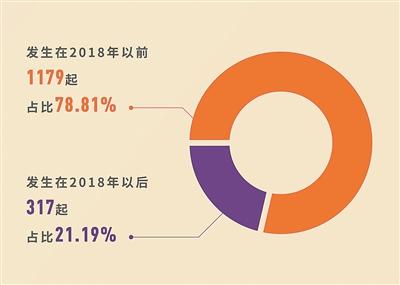 中纪委机关报：聚焦突出问题 精准纠治“四风”