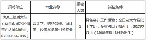 2018江西省地质矿产勘查开发局九〇二地质大队招聘1人公告