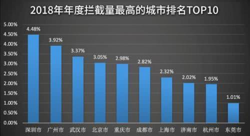 腾讯安全年度反病毒报告：整体形势好转恶意攻击仍突出