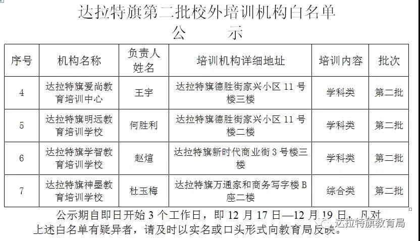 达拉特旗教育局第二批校外培训机构