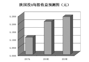 多元金融集体躁动争相涨停 8只龙头股年内涨幅超