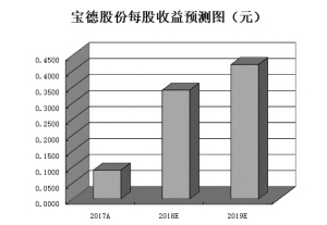 多元金融集体躁动争相涨停 8只龙头股年内涨幅超