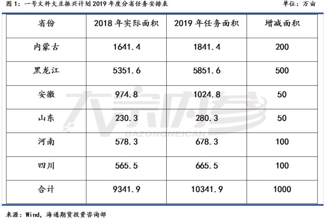 张晋毓：农业政策下的玉米和大豆 | 研报精选