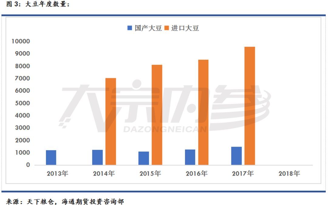 张晋毓：农业政策下的玉米和大豆 | 研报精选