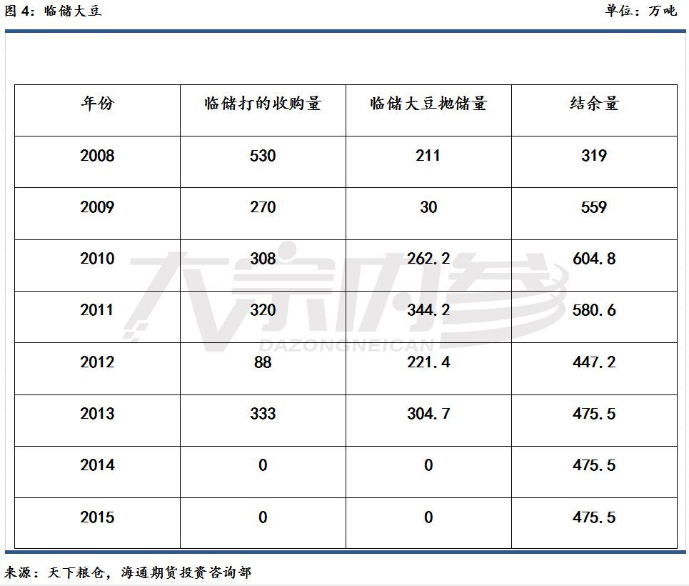 张晋毓：农业政策下的玉米和大豆 | 研报精选