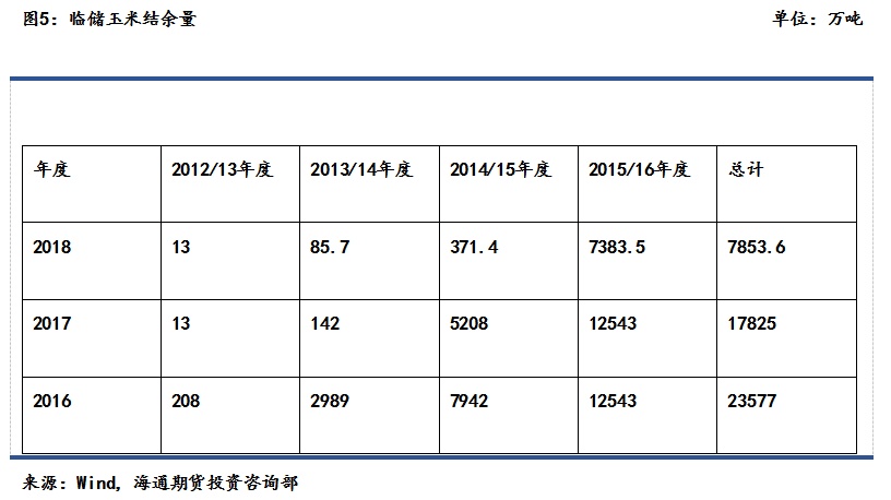 张晋毓：农业政策下的玉米和大豆 | 研报精选