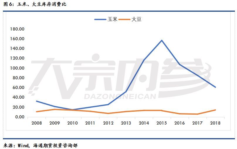 张晋毓：农业政策下的玉米和大豆 | 研报精选