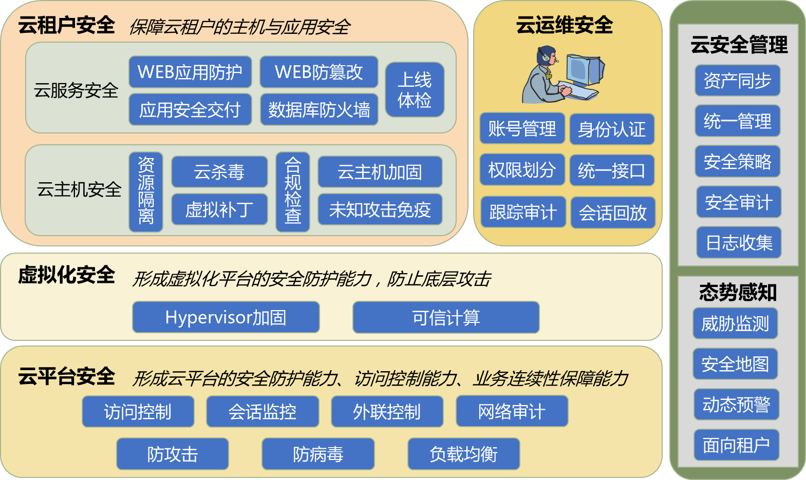 自主创新+安全可信 浪潮云平台携云安全家族亮相