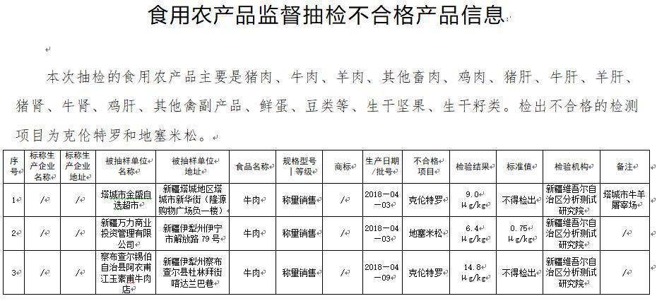 5批次食品抽检不合格 新疆伊合拉斯实业发展有限公司等上榜