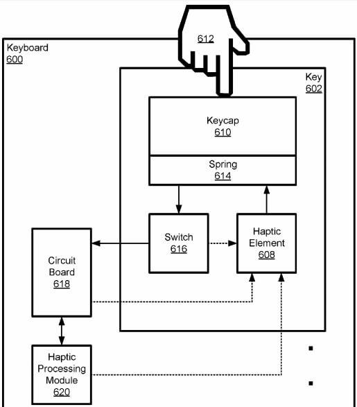 微软新专利：下一代Surface设备键盘可能含触觉反馈