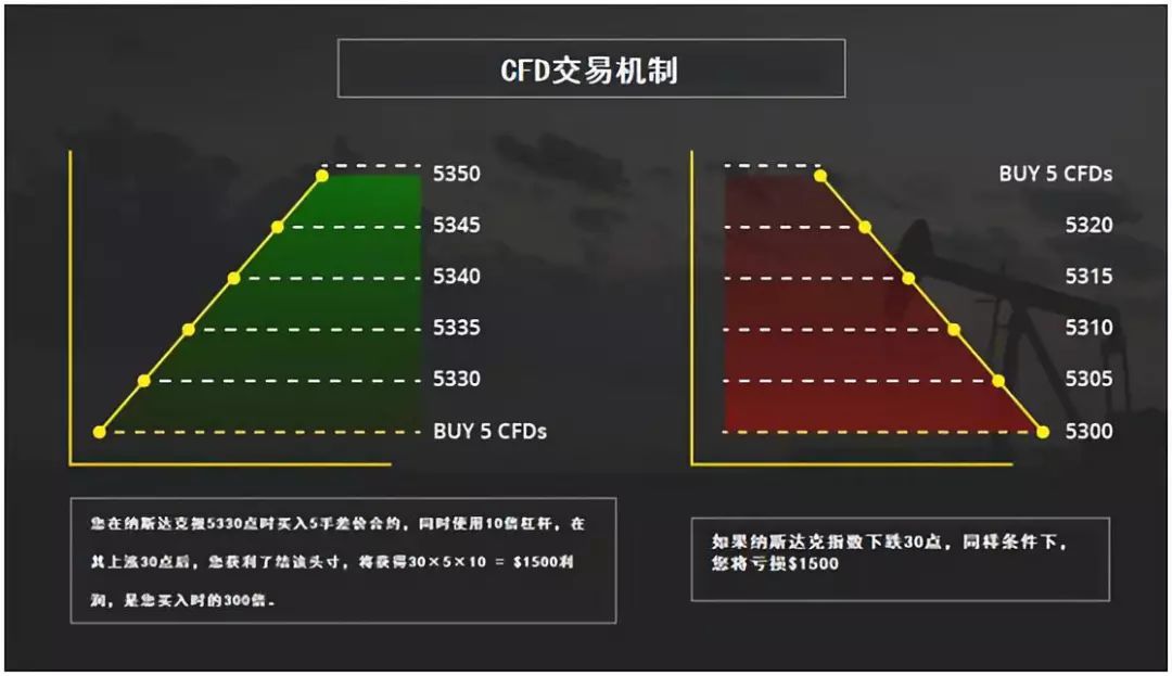 看尽股票交易近百年进化史，这种交易方式正大行其道