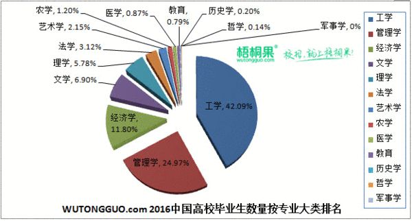 看完别哭！如今这些专业最难找工作！