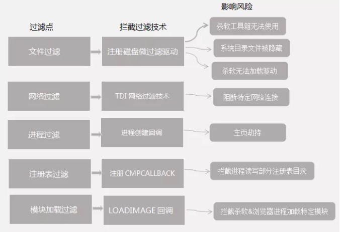 腾讯安全盘点年度顽固病毒事件 三大对抗手段成