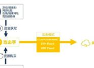 全球最新科技资讯专业发布平台