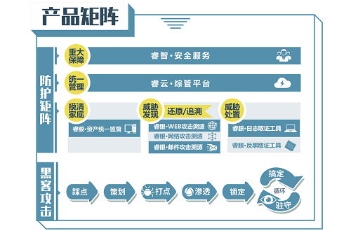 专注“攻击溯源”的网络安全公司中睿天下完成