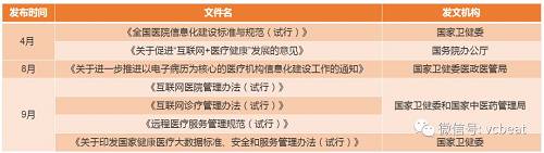 2018年，医疗信息化、互联网医疗重量级政策和标准频发，这为医院进入下一个发展阶段奠定了基础。但无论是医院信息化建设、互联网医院还是远程医疗，都离不开数据安全的问题。云时代的来临，更是让医院保障信息系统和数据的安全性，显得尤为重要。