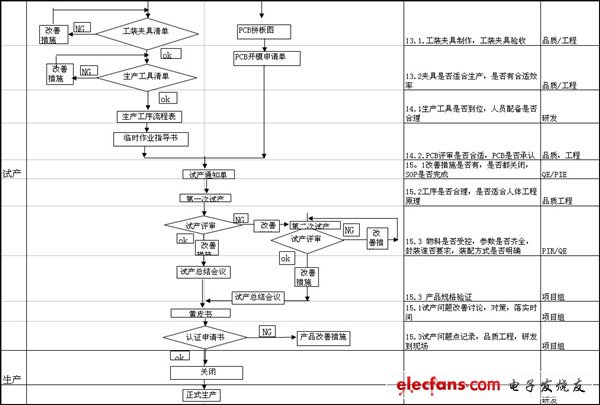 npi是什么意思_npi工程师主要职责