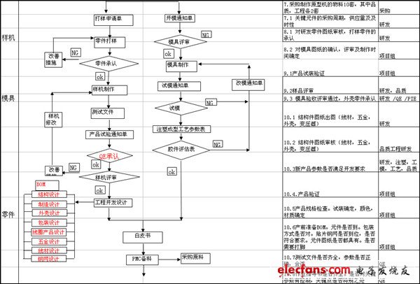 npi是什么意思_npi工程师主要职责