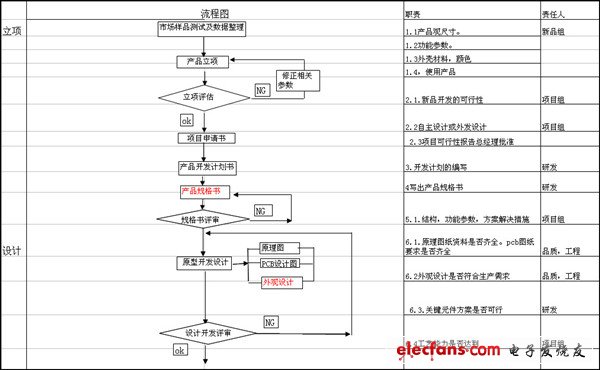 npi是什么意思_npi工程师主要职责