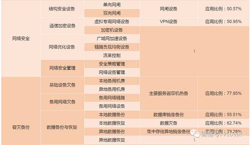 互联网医院大门已敞开，信息安全有哪些薄弱点、又该如何保障？