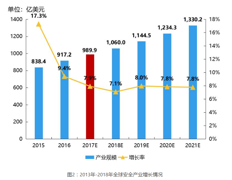 新品Backstory即将推出 谷歌母公司正式进军网络安全领域