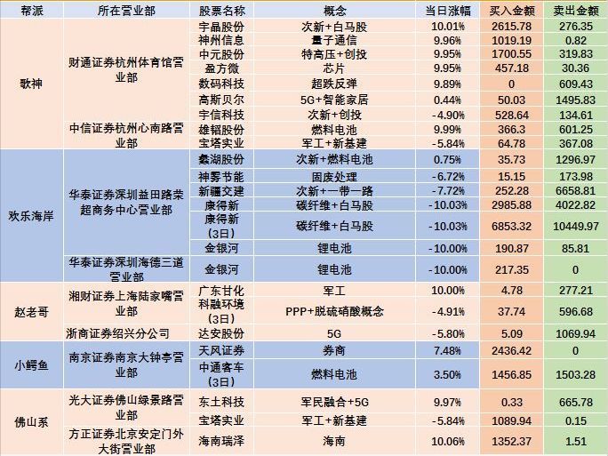 2019年第一波降准落地，A股或有翻天覆地的变化！