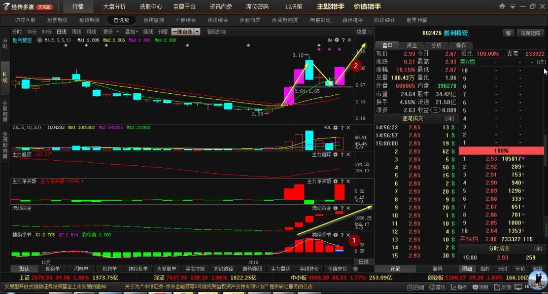 2019年第一波降准落地，A股或有翻天覆地的变化！