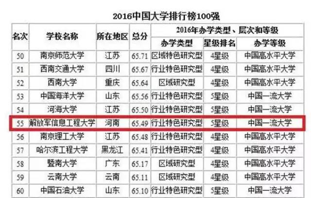 第二十一站：解放军信息工程大学（附报考指南