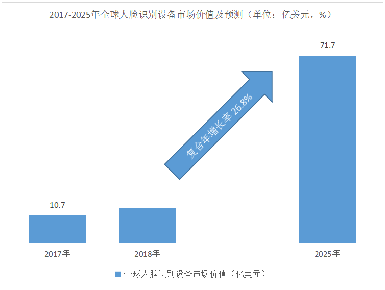 深网视界被曝百万数据泄露，人脸识别信息安全引担忧