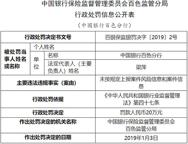 中国银行百色分行违法遭罚 未按规定上报案件信