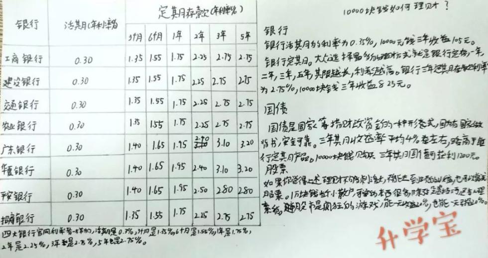 10000元存银行，怎样利息最高？杭州一群小学生交